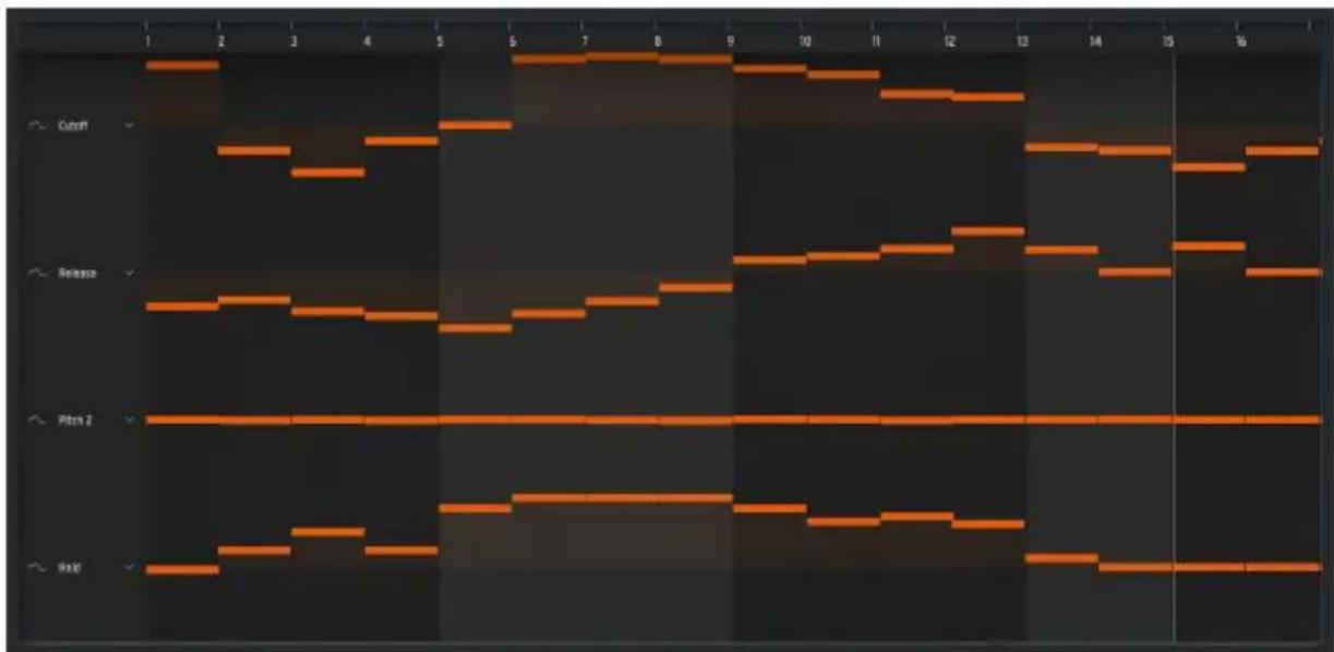 Arturia MiniFreak - Séquençage de modulation - 2