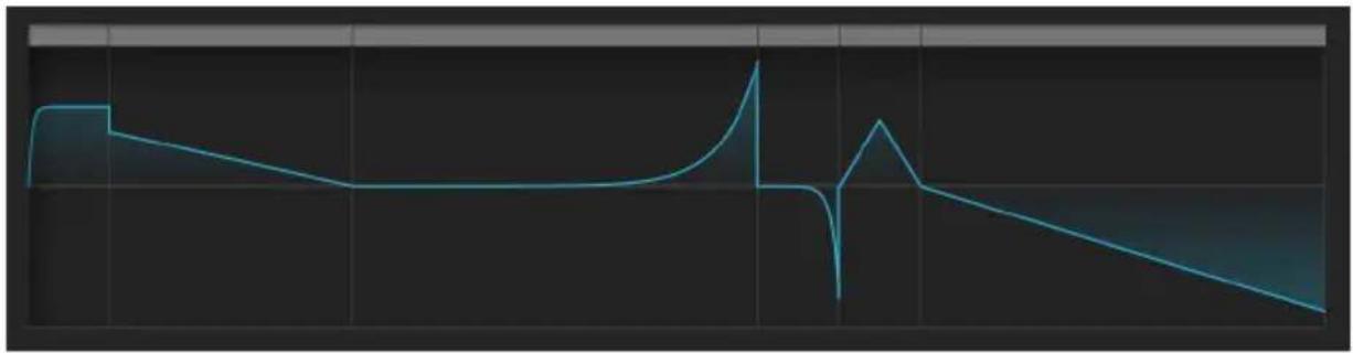 Arturia MiniFreak - Dessiner des shaper waves - 2