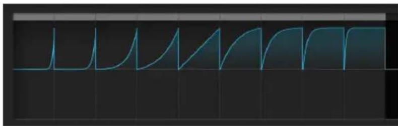 Arturia MiniFreak - Contrôles slope - 2