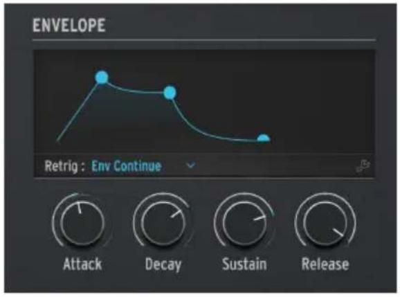Arturia MiniFreak - Envelope - 1