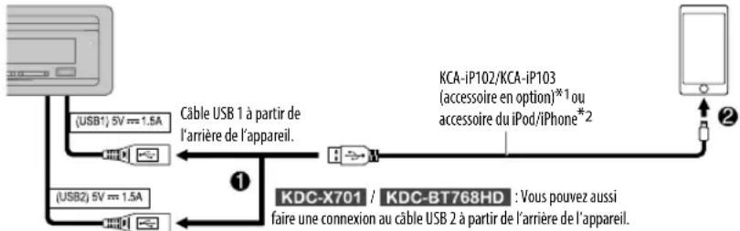 KENWOOD KDCBT568U - Démarrez l'écoute - 1