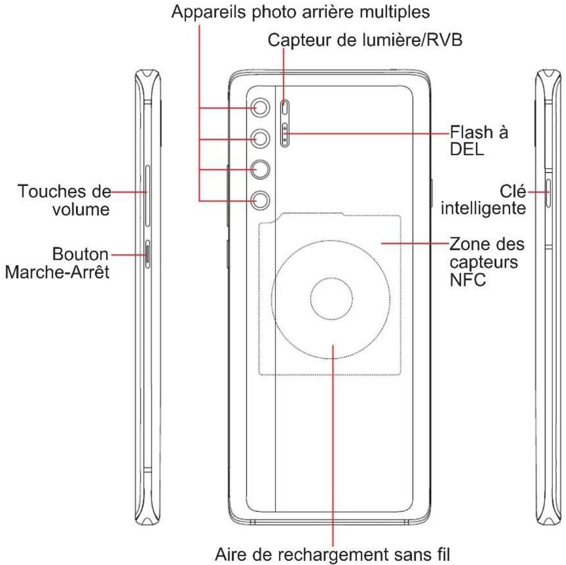 TCL 20 PRO 5G - Éléments essentiels - 2