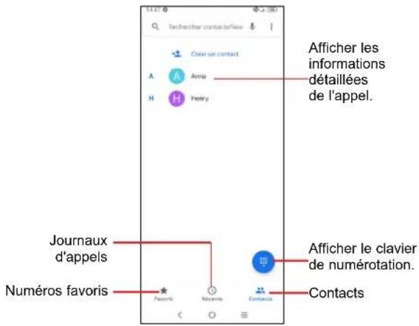 14:47 fachcher contactes Chér un contact A Ama H Herry Afficher les informations détaillées de l'appel. Journaux d'appels Numéros favoris Favours Reports Contacts Afficher le clavier de numérotation. Contacts