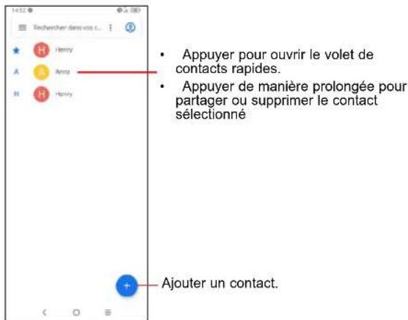 • Appuyer pour ouvrir le volet de contacts rapides. • Appuyer de manière prolongée pour partager ou supprimer le contact sélectionné • Ajouter un contact.