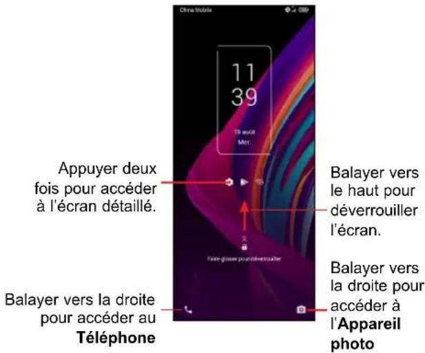 Appuyer deux fois pour accéder à l'écran détaillé. Balayer vers la droite pour accéder au Téléphone Balayer vers le haut pour déverrouiller l'écran. Balayer vers la droite pour accéder à l'Appareil photo
