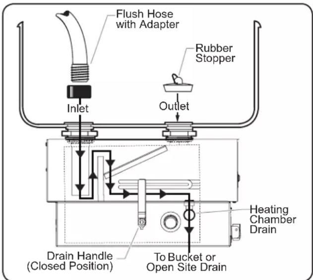 Hatco FR9B - Daily Cleaning - 2