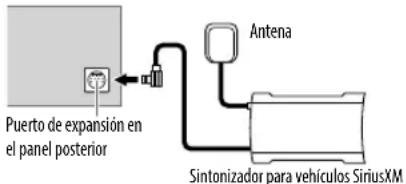 Puerto de expansión en el panel posterior Antena Sintonizador para vehículos SiriusXM
