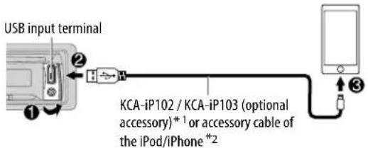 USB input terminal KCA-iP102 / KCA-iP103 (optional accessory)*¹ or accessory cable of the iPod/iPhone *2