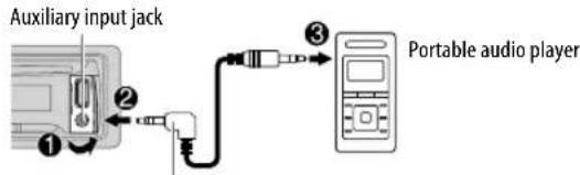 Auxiliary input jack ① ② ③ Portable audio player