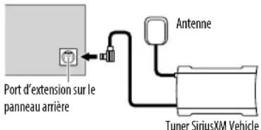 Port d'extension sur le panneau arrière Antenne Tuner SiriusXM Vehicle