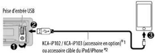 Prise d'entrée USB KCA-iP102 / KCA-iP103 (accessoire en option)*1 ou accessoire câble du iPod/iPhone #2