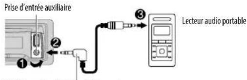 Prise d'entrée auxiliaire ① ② ③ Lecteur audio portable
