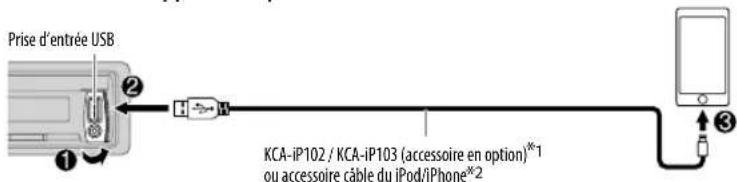 KENWOOD KDCX700 - Démarrez l'écoute - 1