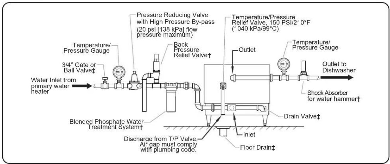 Hatco MC15 - WARNING - 1