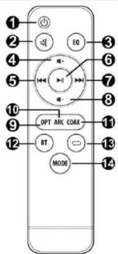 Audizio SB90 - FERNBEDIENUNG - 1