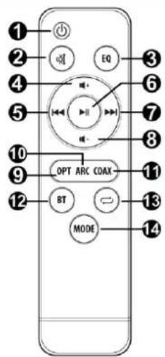 Audizio SB90 - PILOT - 1