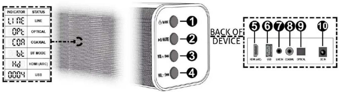 Audizio SB90 - PRODUCT OVERVIEW - 1