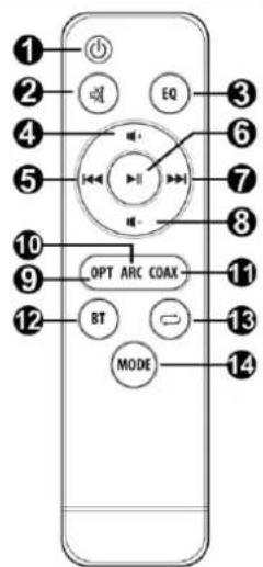 Audizio SB90 - Telecommande - 1
