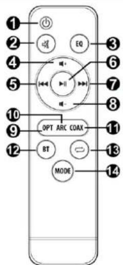 Audizio SB90 - REMOTE CONTROL - 1