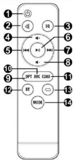 Audizio SB90 - AFSTANDSBEDIENING - 1