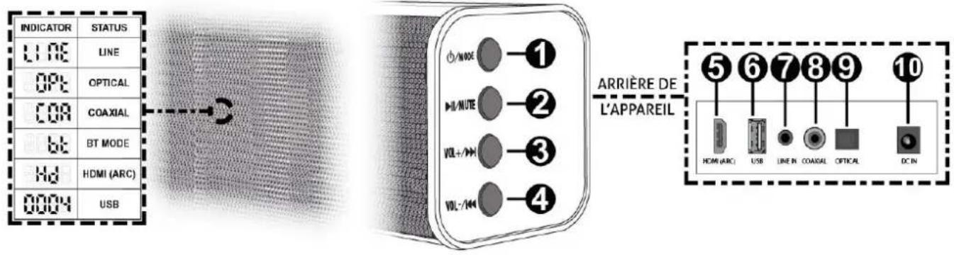 Audizio SB90 - VUE Globale du produit - 1
