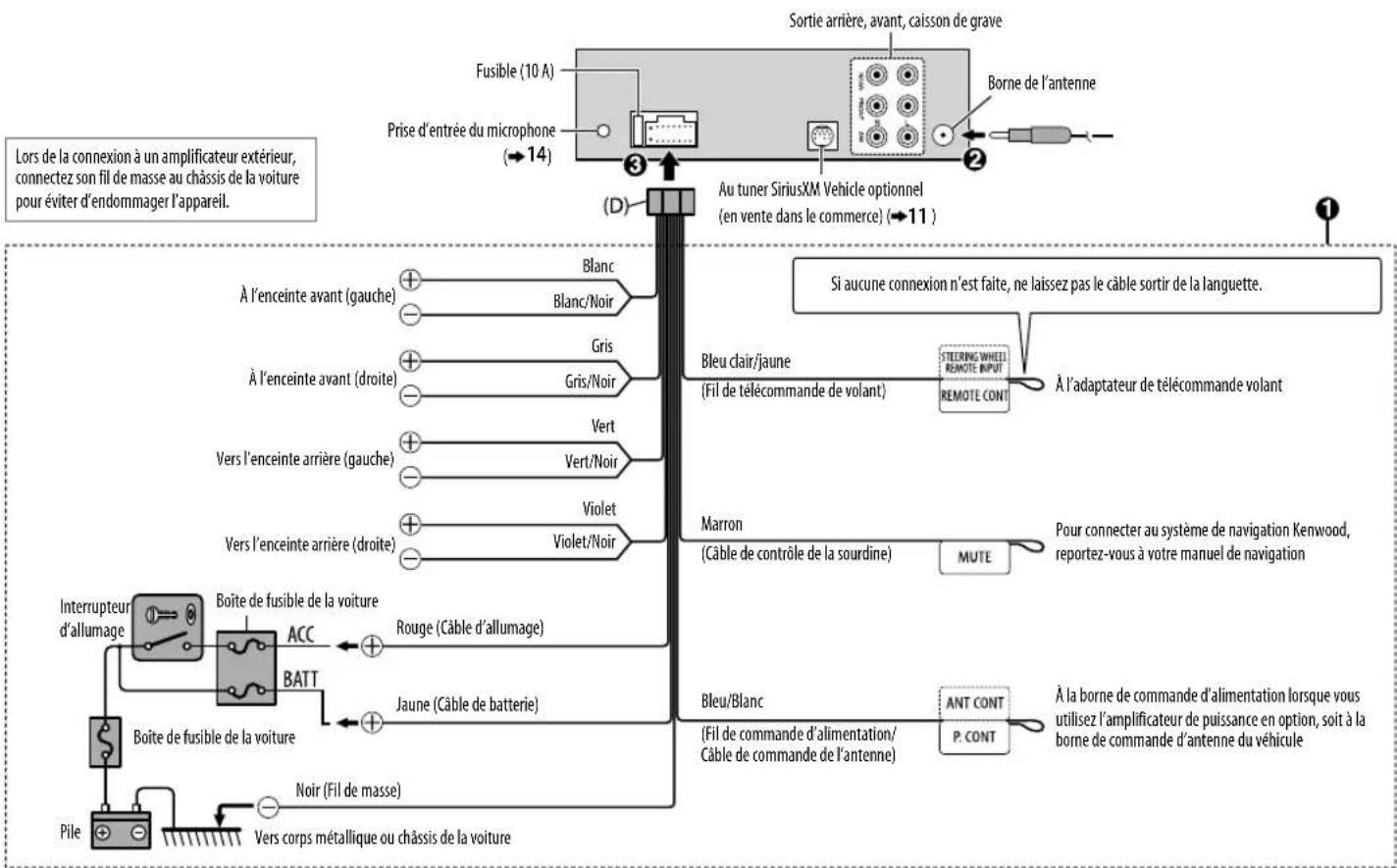 KENWOOD KMMBT312U - Connexions (pour KMM-BT312U - 1