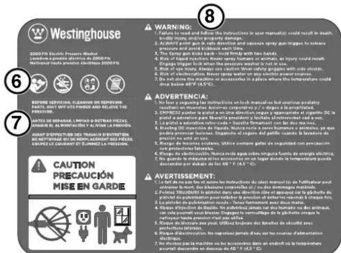 WESTINGHOUSE ePX3100v - ⑧WARNING - 2
