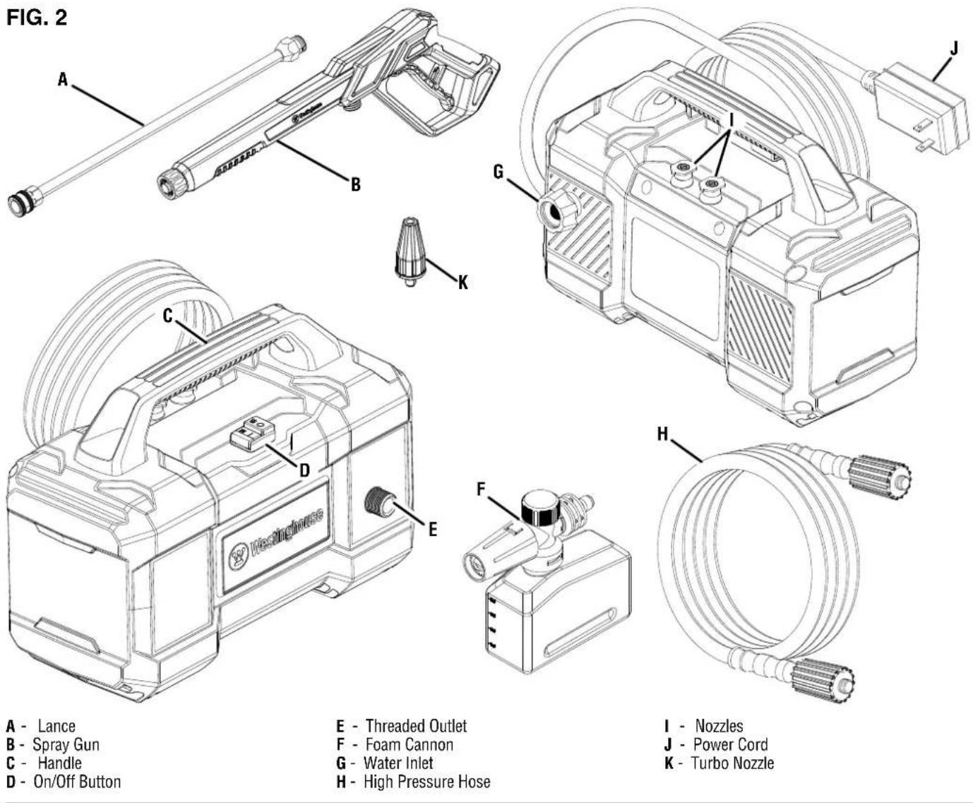 WESTINGHOUSE ePX3100v - To test the GFCI: - 3