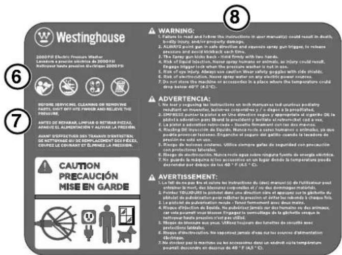 WESTINGHOUSE ePX3100v - ⑤ 15^ Yellow 25^ Green - 1
