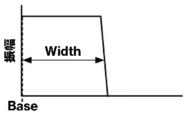 振幅 Width Base