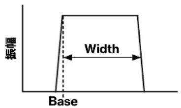振幅 Width Base
