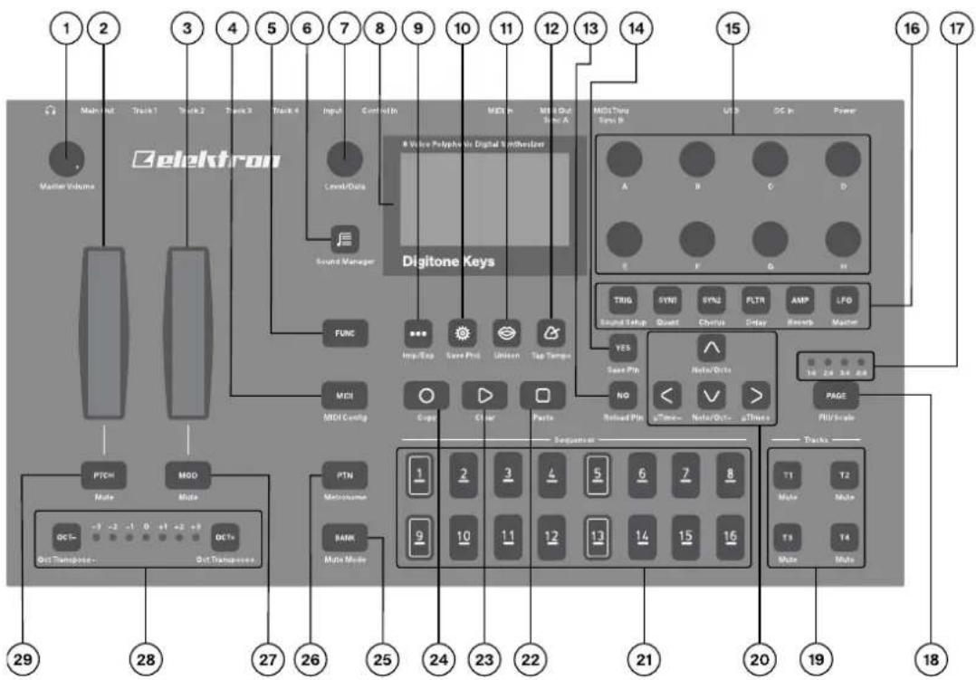 1 2 3 4 5 6 7 8 9 10 11 12 13 14 15 16 17 Elektron Master Volume Level/Data Sound Manager Digitone Keys A B C D B F G H TRIG SYND SYND PLTR AMP LFO Sound Setup Quant Chorius Delay Record Master YES Save Pin No/Drifts NO Refused Pin a/Time - Note/Drifts - aThruo PAGE FLU/Scale PTCH MGO Mate Mate OCT- -2 -1 0 +1 +2 +3 OCT- Out Transpose - Out Transpose - 29 28 27 26 25 24 23 22 21 20 19 18 PTN Mate Countome BANK Mate Mode Sequences 1 2 3 4 5 6 7 8 9 10 11 12 13 14 15 16 T1 T2 Mate Mate T3 T4 Mate Mate