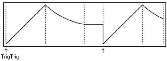 TrigTrig