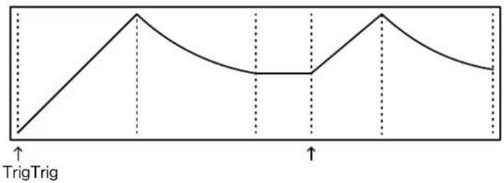 TrigTrig
