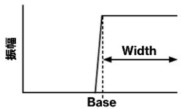 振幅 Width Base