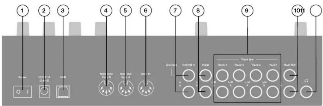 1 2 3 4 5 6 7 8 9 10 Pensar 12VDC 1A 24-4 USB MID Through 3p x 8 MID 3p x A MID In (Duntang) Control In Input Track 4 Track 3 Track 2 Track 1 Main Out A B L/W L/W L/W L/W Ω