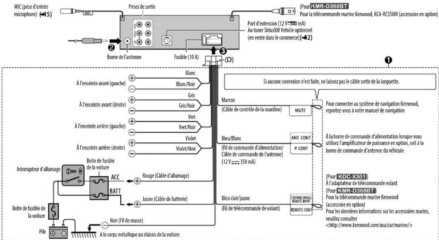 KENWOOD KDCBT268U - Connexions (pour KDC-X301 KMR-D368BT) - 1