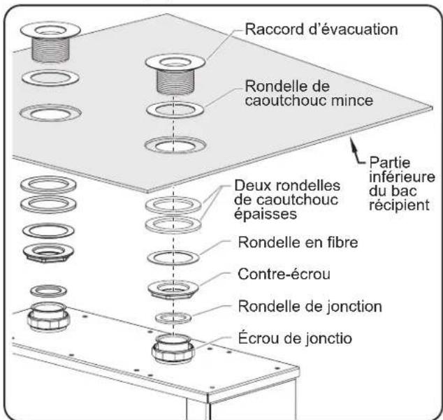 Hatco FR23B - AVIS - 1