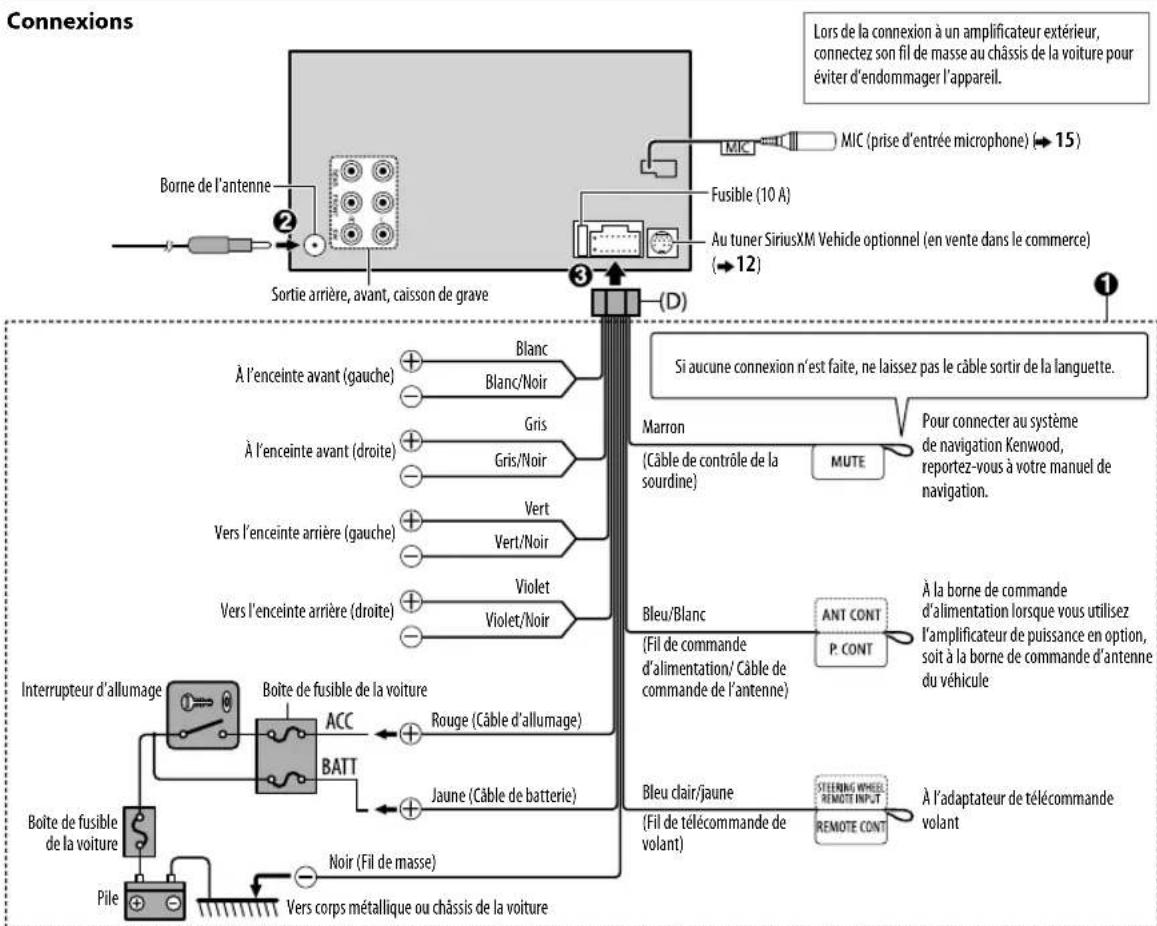 KENWOOD DPX791BH - Faire un appel - 1