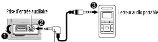 KENWOOD DPX791BH - Démarrez l'écoute - 1