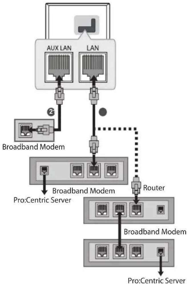 LG 65UR772M - Wired network connection - 1