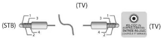 LG 65UR772M - Phone jack Type - 2