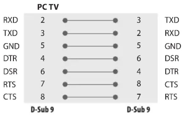 LG 65UR772M - RS-232C Configurations - 1