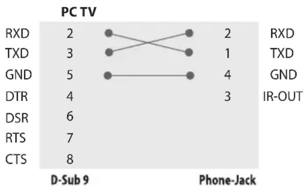 LG 65UR772M - RS-232C Configurations - 3