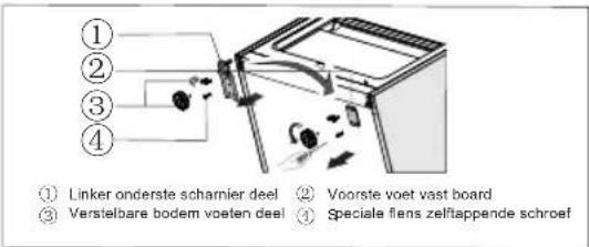 HISENSE HTZ60235IC - Het omkeren van de deur - 19