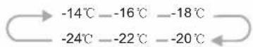 HISENSE HTZ60235IC - "Temp" - 2