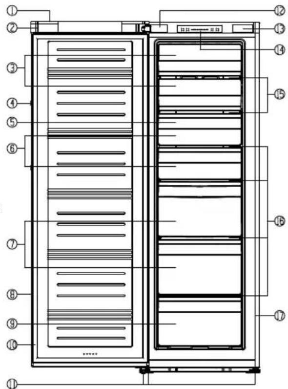 HISENSE HTZ60235IC - Descrizione dell'apparecchio - 1
