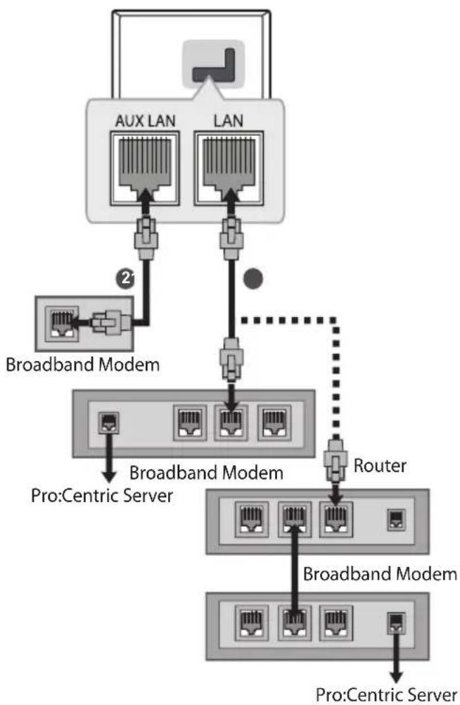 LG 32LT662MBUC - Wired network connection - 1