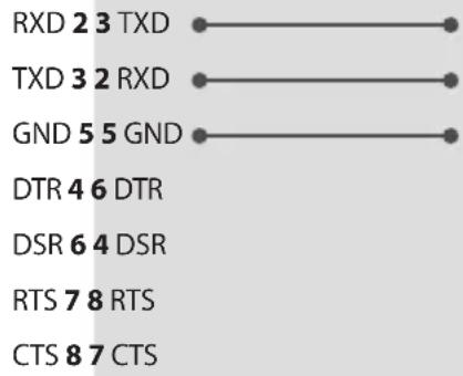 LG 32LT662MBUC - RS-232C configurations - 2