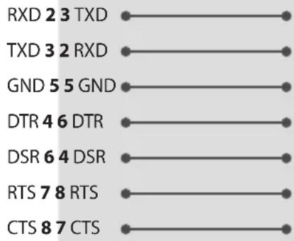 LG 32LT662MBUC - RS-232C configurations - 1